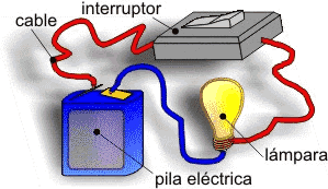 Circuito elctrico elemental